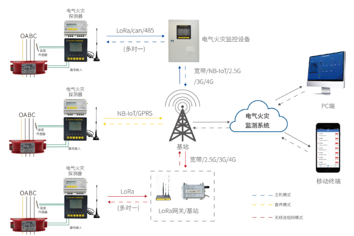 电器火灾监控系统