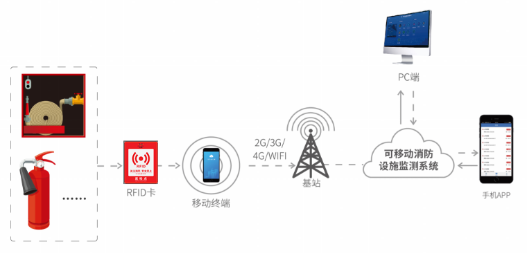 消防设施监测系统